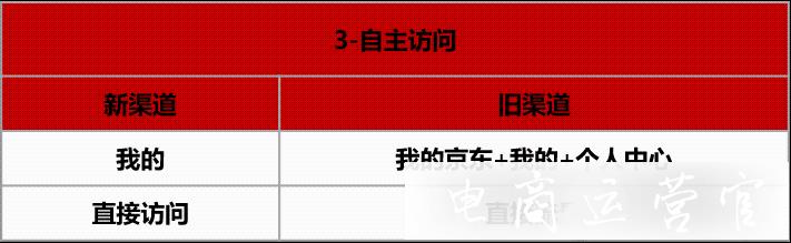 重要！京東新渠道流量來(lái)源9月即將上線啦